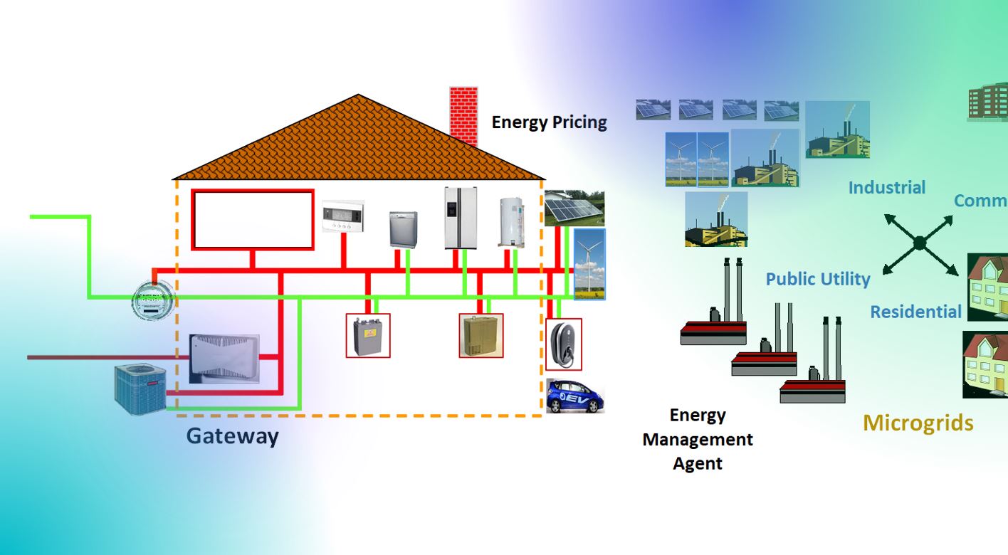 Ken Wacks’ Perspectives: Shifting Energy Management from Utilities to Users